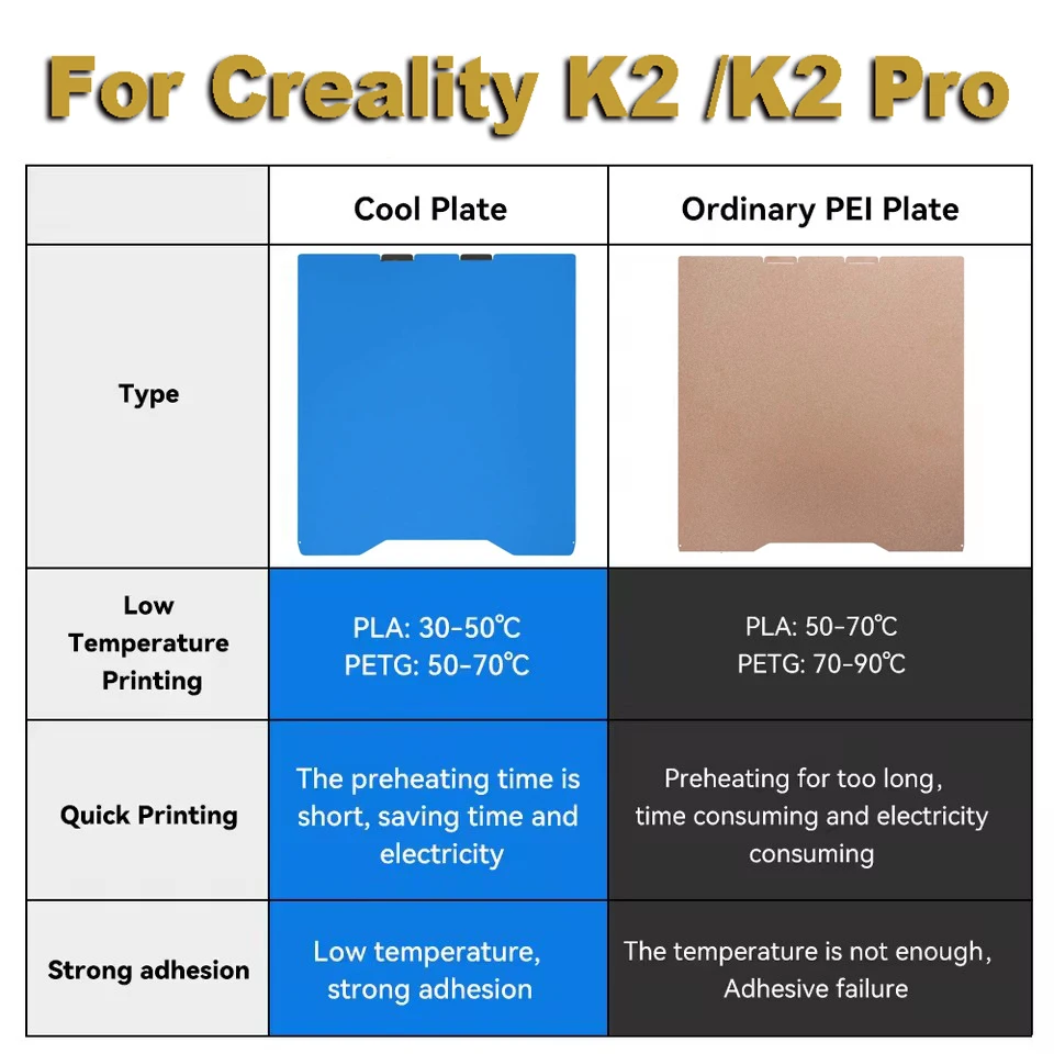 Double Side Spring Steel Sheet Cool Plate For Creality K2 K2 Pro PEI Build Plate For K2 Pro Heatbed Cool Plate 3D Printer Hotbed
Double Side Spring Steel Sheet Cool Plate For Creality K2 K2 Pro PEI Build Plate For K2 Pro Heatbed Cool Plate 3D Printer Hotbed