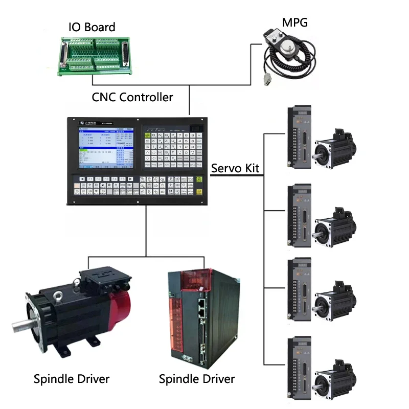 Professional 3/4/5 Axis CNC Milling Machine Controller With CNC PLC Controller CNC Milling Machine System Kit
Professional 3/4/5 Axis CNC Milling Machine Controller With CNC PLC Controller CNC Milling Machine System Kit