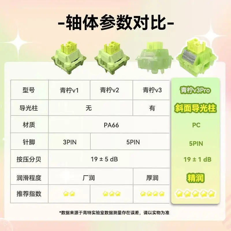 Outemu Peach Lemon V3 PRO Switch Mechanical Keyboard Linear Tactile 5-Pin Hot Swap PA66 Pre-Lubricated POM
Outemu Peach Lemon V3 PRO Switch Mechanical Keyboard Linear Tactile 5-Pin Hot Swap PA66 Pre-Lubricated POM