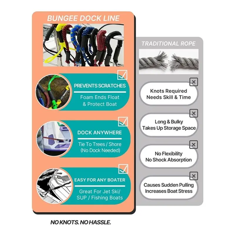 Budget-Friendly Boat Dock Lines Boat Ropes For Docking Boat Accessories For Boats, Jet Ski, Pontoon
Budget-Friendly Boat Dock Lines Boat Ropes For Docking Boat Accessories For Boats, Jet Ski, Pontoon