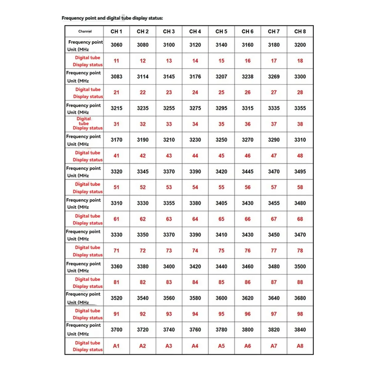 (A30I) 3.3G 80CH VRX 3.1-3.8G FPV Video Transmission Receiving Signal Alarms Auto Channel Scan for RC FPV Drone
(A30I) 3.3G 80CH VRX 3.1-3.8G FPV Video Transmission Receiving Signal Alarms Auto Channel Scan for RC FPV Drone