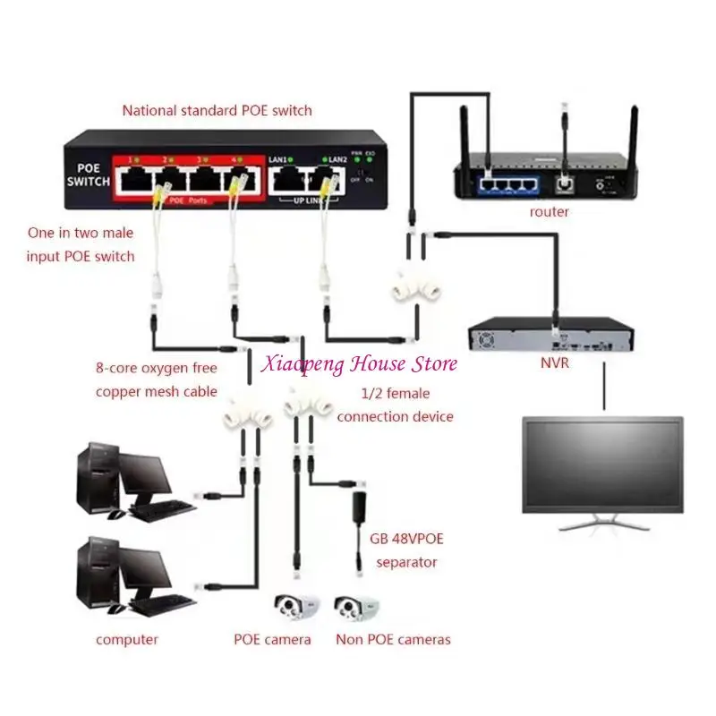 Two-in-One POE Splitter Networks Cable Connector for Security Camera Installation Three-way RJ45 Connector Accessories 77JC
Two-in-One POE Splitter Networks Cable Connector for Security Camera Installation Three-way RJ45 Connector Accessories 77JC