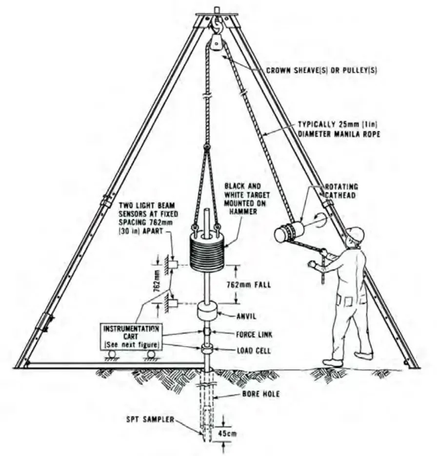 Motorized SPT Standard Penetration Test Apparatus For Soil Testing
Motorized SPT Standard Penetration Test Apparatus For Soil Testing