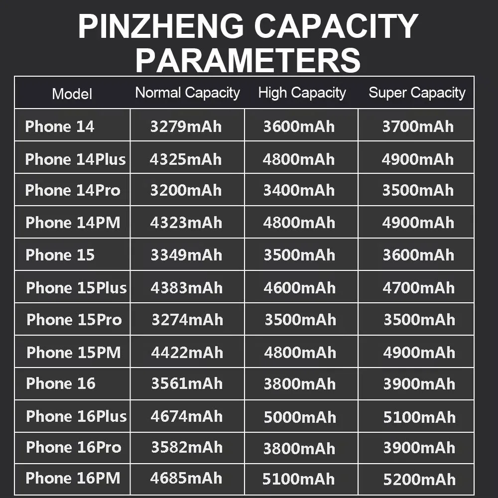 PINZHENG High Capacity Battery For iPhone 14 15 16 Pro Max Replacement Battery For iPhone 16 15 14 Pro 15 16 14 Plus Bateria PINZHENG High Capacity Battery For iPhone 14 15 16 Pro Max Replacement Battery For iPhone 16 15 14 Pro 15 16 14 Plus Bateria