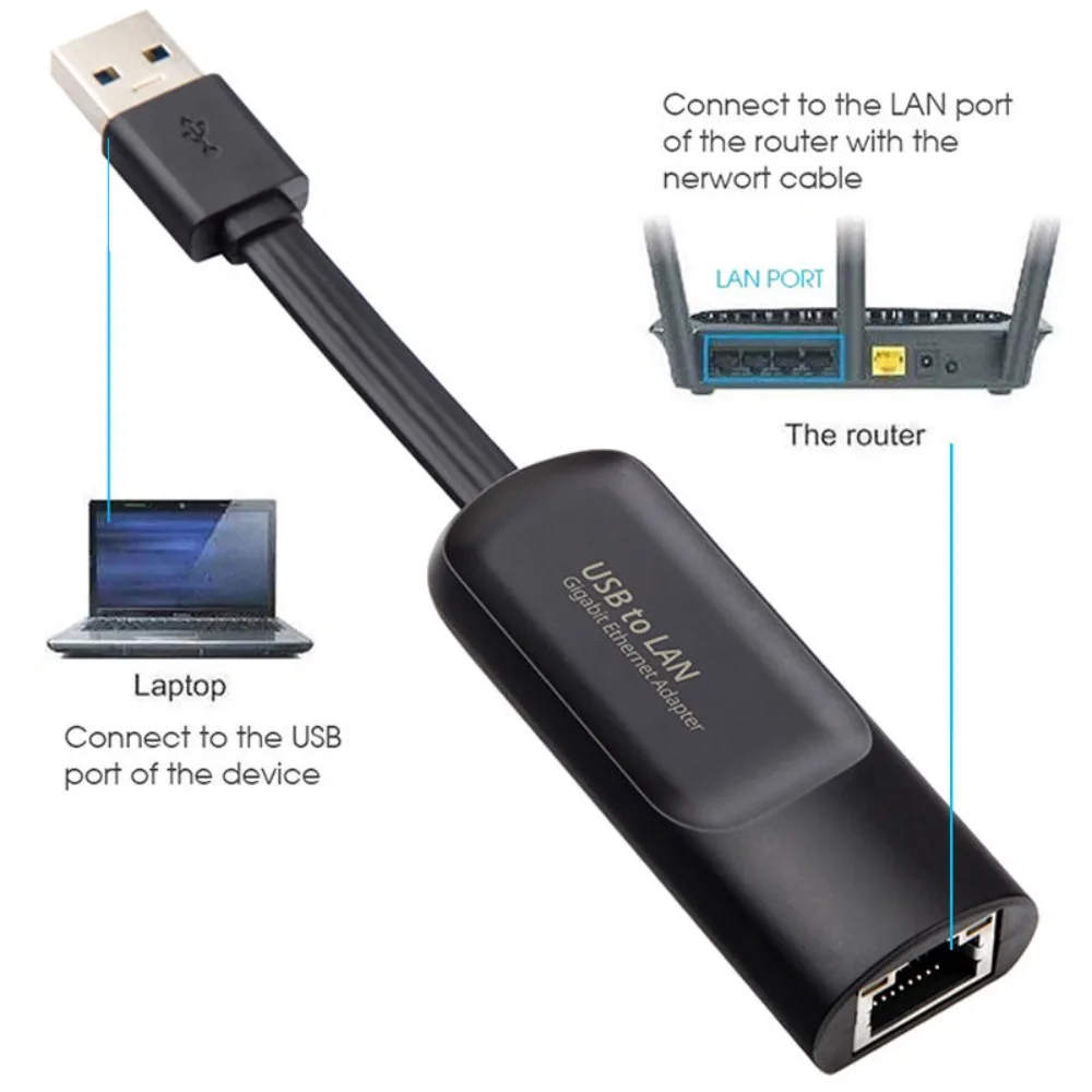 1000Mbps Gigabit USB3.0 RJ45 Ethernet Adapter RTL8153 Driver Free Plug&Play 10/100/1000Mbps LAN Card Windows Mac OS Laptop PC
1000Mbps Gigabit USB3.0 RJ45 Ethernet Adapter RTL8153 Driver Free Plug&Play 10/100/1000Mbps LAN Card Windows Mac OS Laptop PC