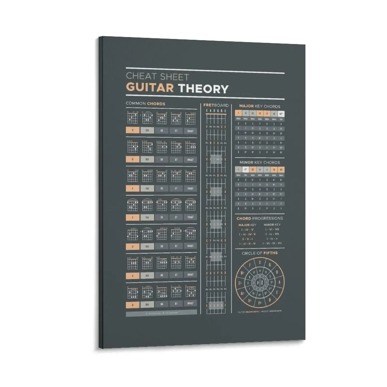 Music Theory for Guitar Cheat Sheet Canvas Painting poster aesthetic decorative frames wall room anime posters
Music Theory for Guitar Cheat Sheet Canvas Painting poster aesthetic decorative frames wall room anime posters