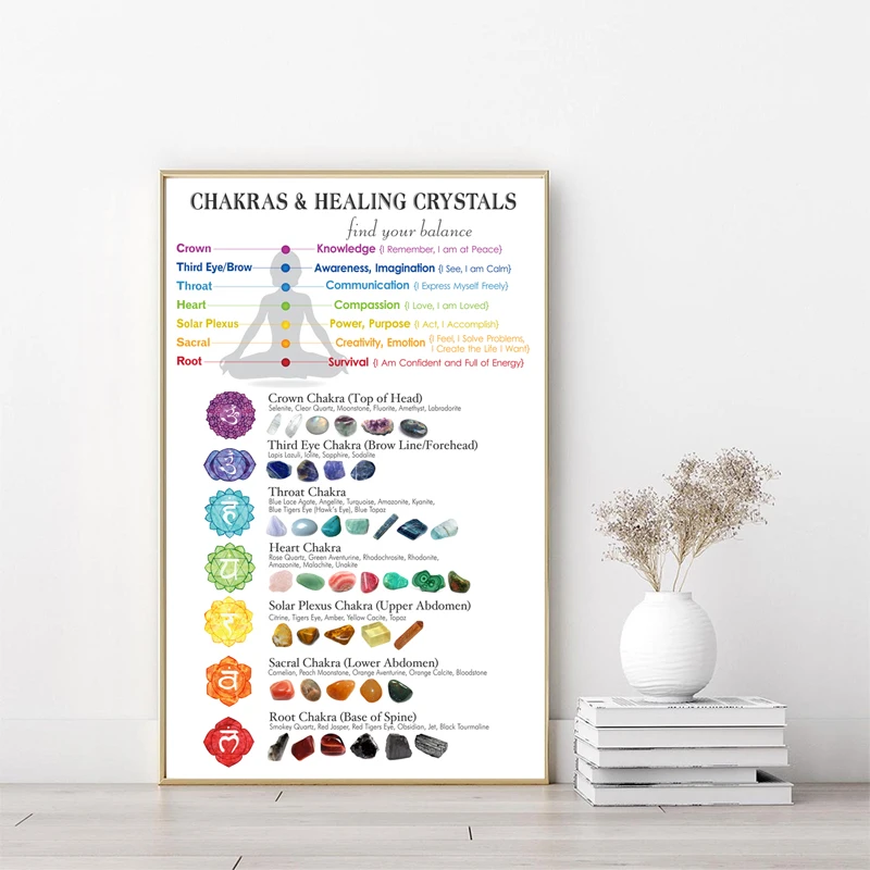 Chakras Corresponding Healing Crystals Guide Meditation Yoga Posters Canvas Wall Pictures Home Decor for Living Room Paintings
Chakras Corresponding Healing Crystals Guide Meditation Yoga Posters Canvas Wall Pictures Home Decor for Living Room Paintings