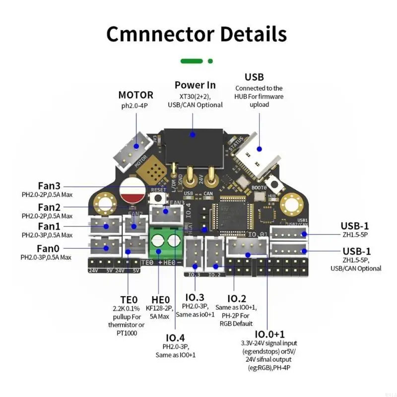 W91A H36 Combos Tool Board for 3D Printing with Builts In USB Hubs and CAN Support
W91A H36 Combos Tool Board for 3D Printing with Builts In USB Hubs and CAN Support