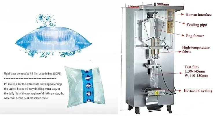 300ml Industrial Sachet Water Filling Packaging Machine Haiti Water Sachet Pack Machine for Business Use
300ml Industrial Sachet Water Filling Packaging Machine Haiti Water Sachet Pack Machine for Business Use