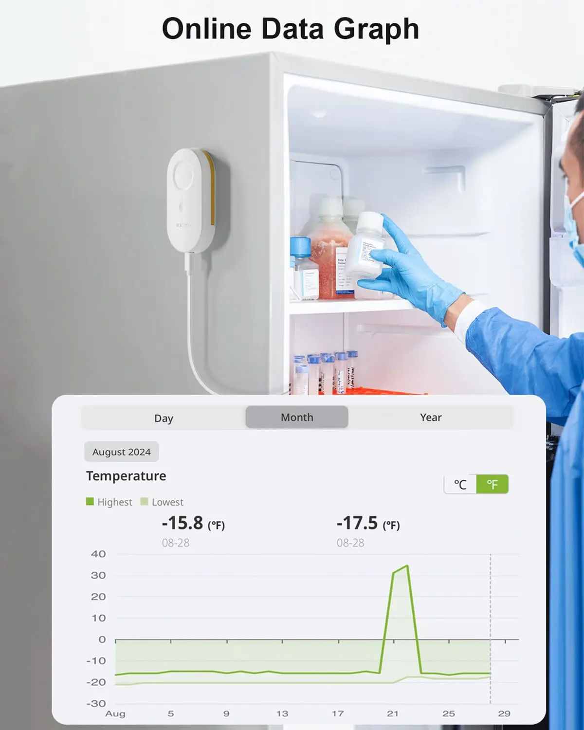 WiFi Refrigerator Thermometer Digital Freezer Alarm, Remote Email & App Alert, 2-Year Data Export, No Subscription
WiFi Refrigerator Thermometer Digital Freezer Alarm, Remote Email & App Alert, 2-Year Data Export, No Subscription