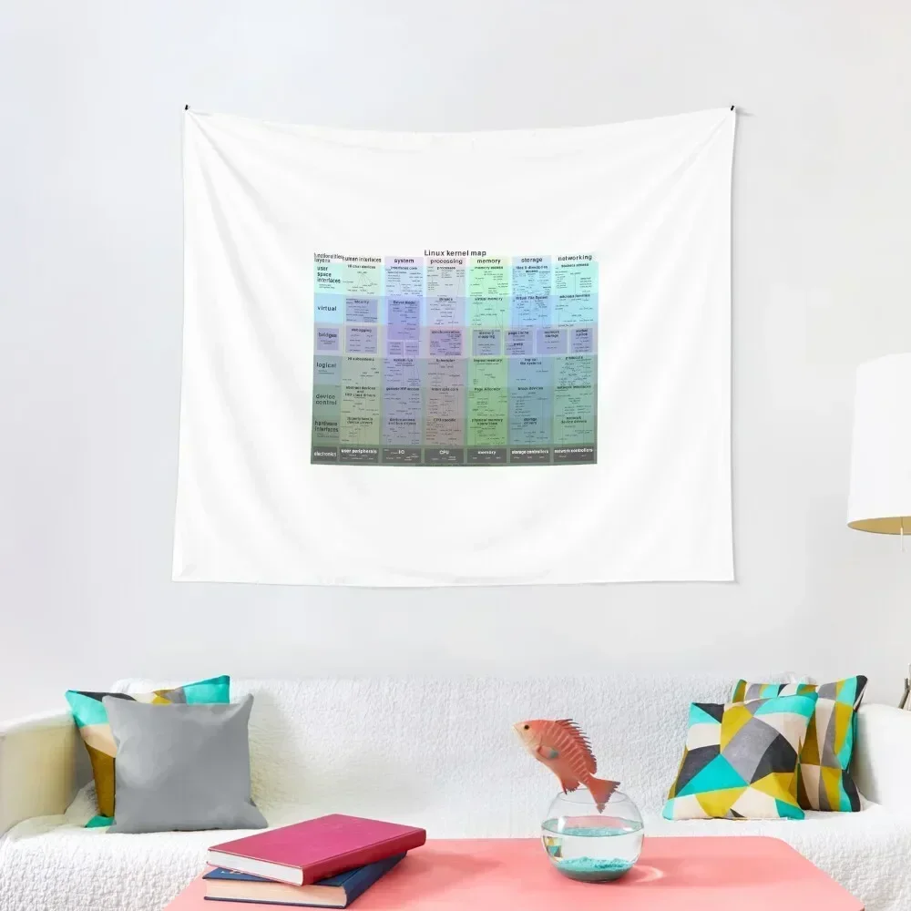 Linux kernel map Tapestry Room Decorator Room Decoration Korean Style Decor For Room Tapestry
Linux kernel map Tapestry Room Decorator Room Decoration Korean Style Decor For Room Tapestry