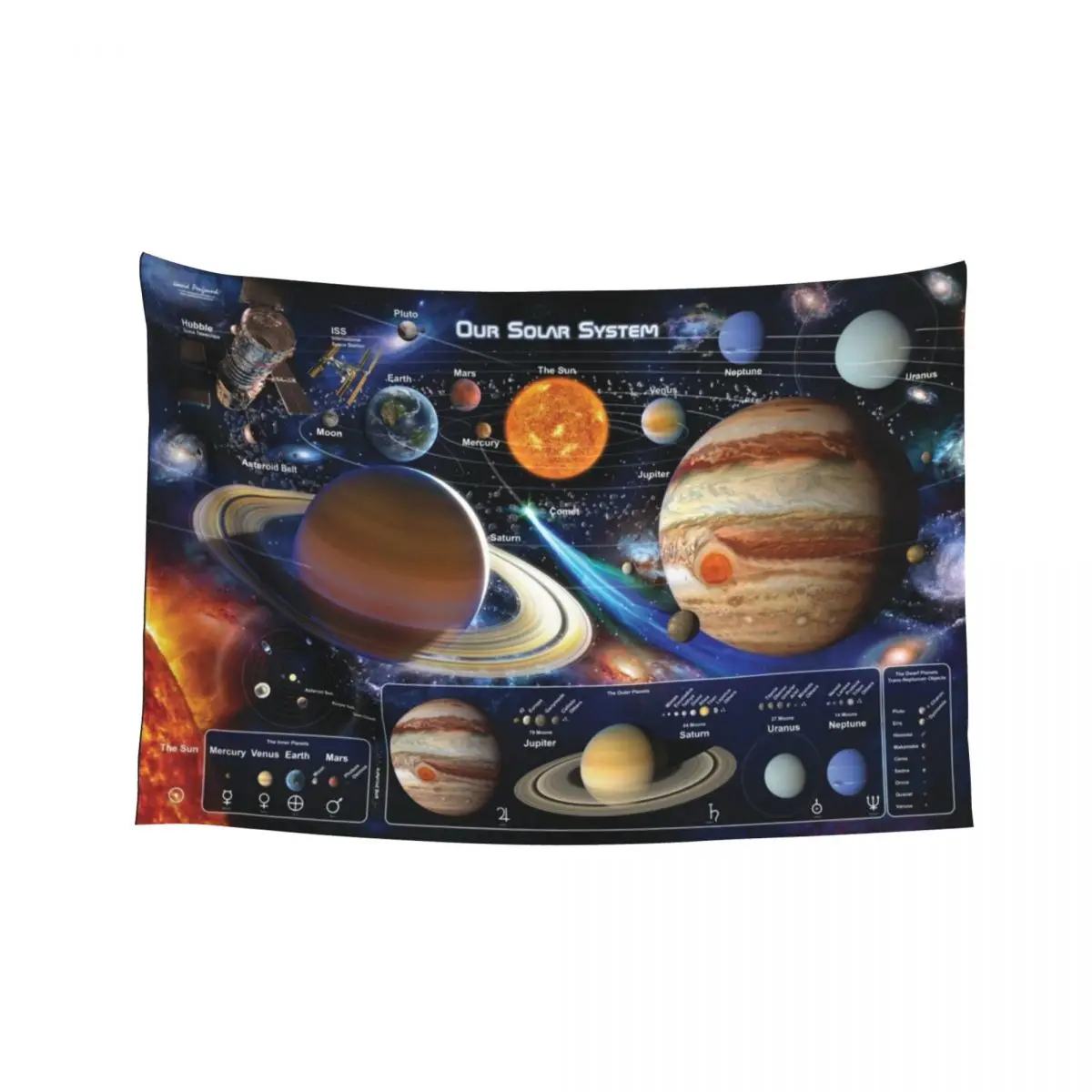 Planets of the Solar System Tapestry House Decor Room Decoration Aesthetic Bedroom Decor Tapestry
Planets of the Solar System Tapestry House Decor Room Decoration Aesthetic Bedroom Decor Tapestry