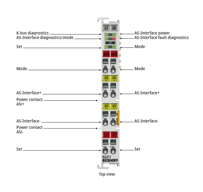 BECKHOFF KL6211 | AS-Interface Master Terminal
BECKHOFF KL6211 | AS-Interface Master Terminal