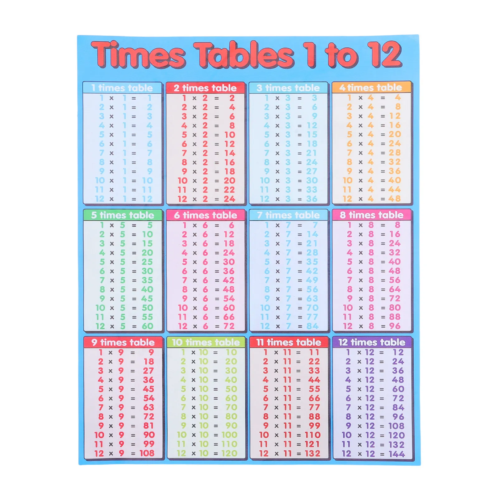 Multiplication Table Poster for Canvas Educational Chart 40x50cm Large Math Learning Wall Hanging Classroom Decor
Multiplication Table Poster for Canvas Educational Chart 40x50cm Large Math Learning Wall Hanging Classroom Decor
