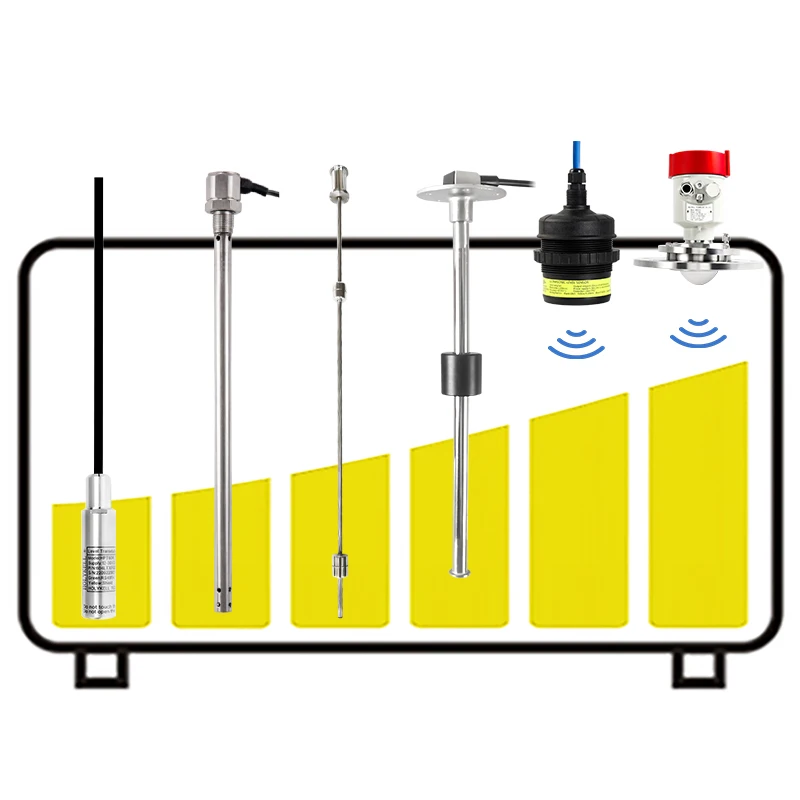 OEM HPT604 Fuel Measuring Instruments Fuel Level Gauge Sensor 4-20ma diesel Fuel tank Level Sensor
OEM HPT604 Fuel Measuring Instruments Fuel Level Gauge Sensor 4-20ma diesel Fuel tank Level Sensor