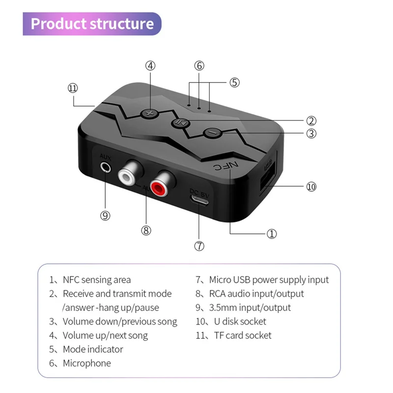 New--5.0 All-In-1 Bluetooth Receiver NFC Bluetooth Transmitter Supports TF Card U Disk Playback RCA Call Adapter Durable Easy To
New--5.0 All-In-1 Bluetooth Receiver NFC Bluetooth Transmitter Supports TF Card U Disk Playback RCA Call Adapter Durable Easy To
