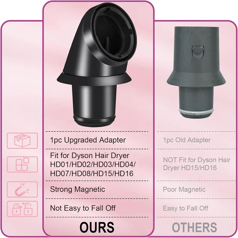 A52Z Топ для насадок для фена Dyson, длинные бочки, насадка и адаптер, сверхзвуковые насадки, фиолетовый
A52Z Топ для насадок для фена Dyson, длинные бочки, насадка и адаптер, сверхзвуковые насадки, фиолетовый
