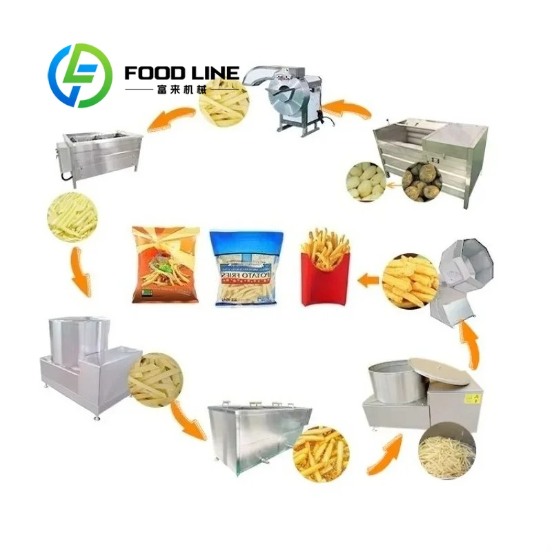 Mini Startup Potato Chip Production Line Fitted With Compact Body Continuous Frying Machine For New Small Snack Processing Plant