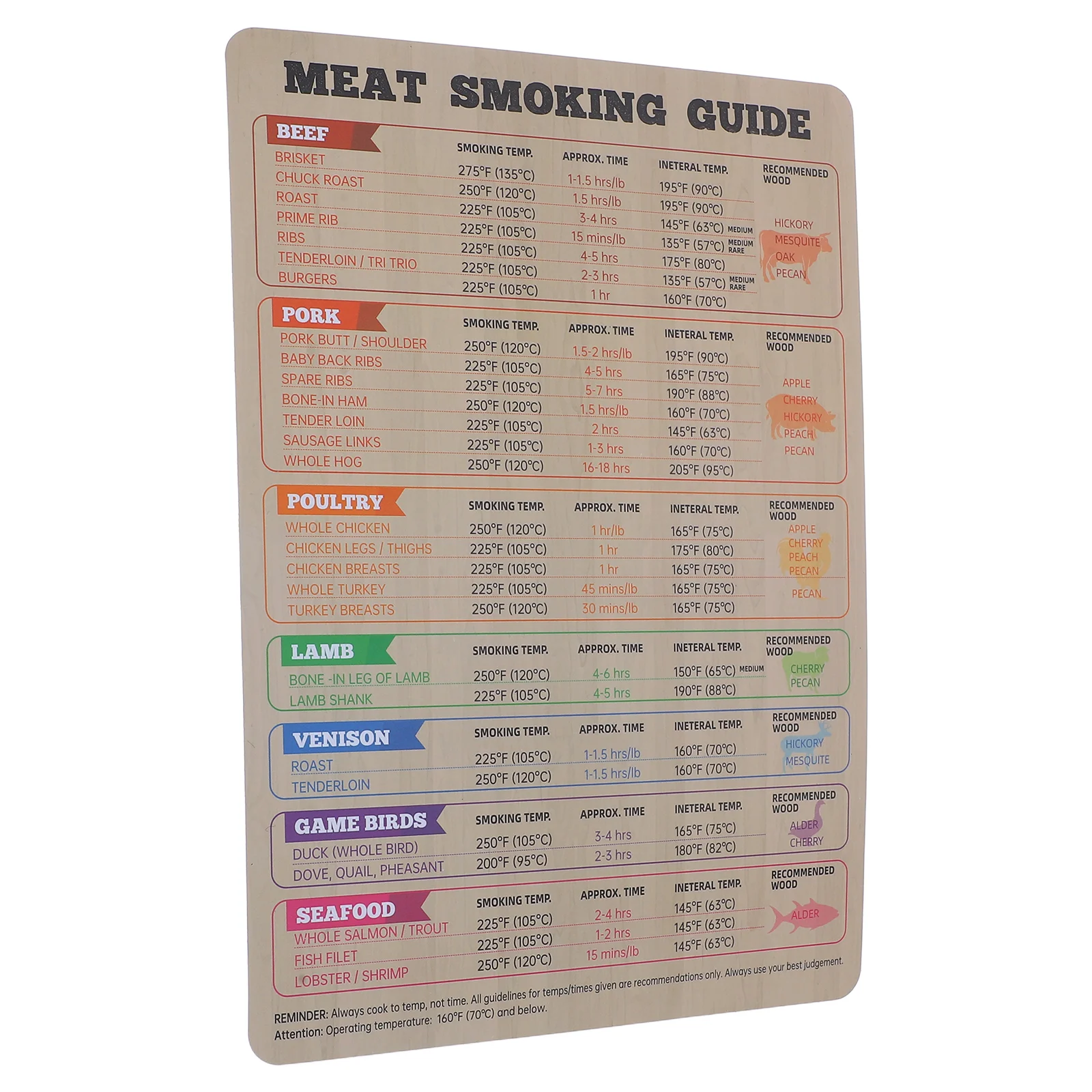 BBQ Meat Temperature Magnet Convenient Fridge Magnet with Meat Cooking Times and Temperatures Cooking Meat Magnet Grill Temperat
BBQ Meat Temperature Magnet Convenient Fridge Magnet with Meat Cooking Times and Temperatures Cooking Meat Magnet Grill Temperat