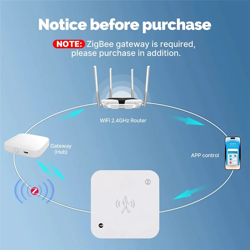 ABUO-NEW Zigbee 5,8/24G Mmwave радар присутствия человека датчик движения переключатель обнаружения яркости света Tuya Smart Life Home
ABUO-NEW Zigbee 5,8/24G Mmwave радар присутствия человека датчик движения переключатель обнаружения яркости света Tuya Smart Life Home
