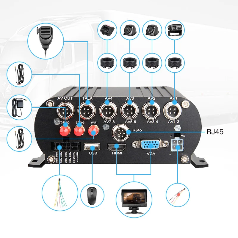 Factory ODM/OEM Truck Car Fleet Management 4G WIFI Remote Monitoring GPS Tracking Video Recorder 4 Channel 1 Year Warranty
Factory ODM/OEM Truck Car Fleet Management 4G WIFI Remote Monitoring GPS Tracking Video Recorder 4 Channel 1 Year Warranty