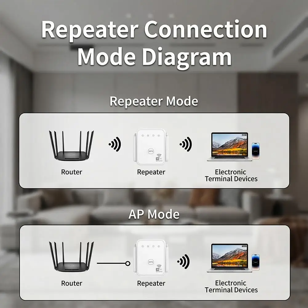300Mbps 2.4GHz Universal WiFi Signal Booster Wireless Range Extender Stable Network Amplifier AP Mode Ethernet Port
300Mbps 2.4GHz Universal WiFi Signal Booster Wireless Range Extender Stable Network Amplifier AP Mode Ethernet Port