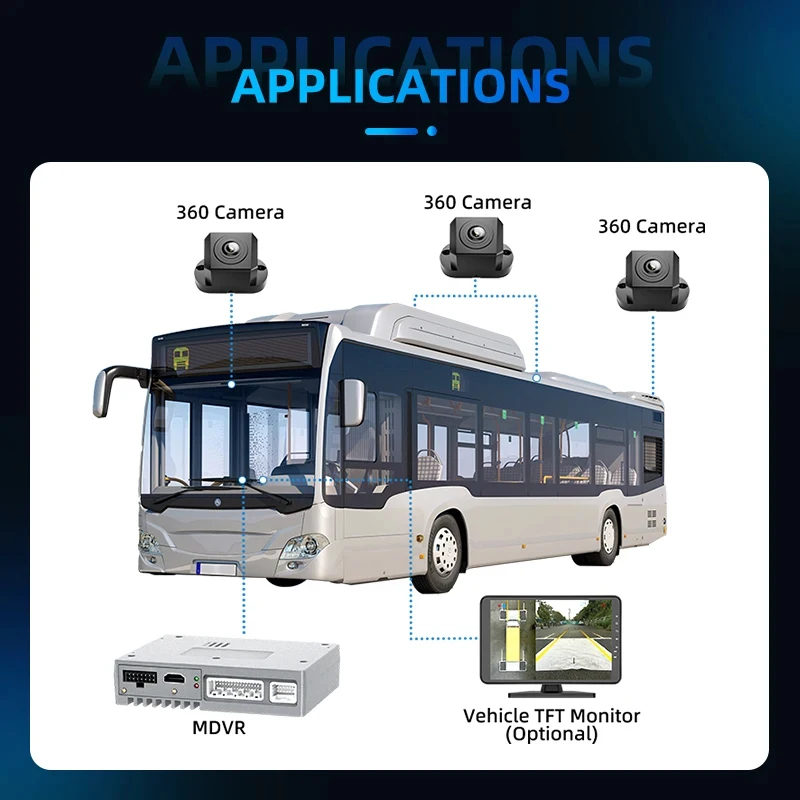 (Marine) CareDrive AHD 1080P 2D/3D Panoramic Switching Driving Recorder 3D Surround View Bird View System for School Bus
(Marine) CareDrive AHD 1080P 2D/3D Panoramic Switching Driving Recorder 3D Surround View Bird View System for School Bus