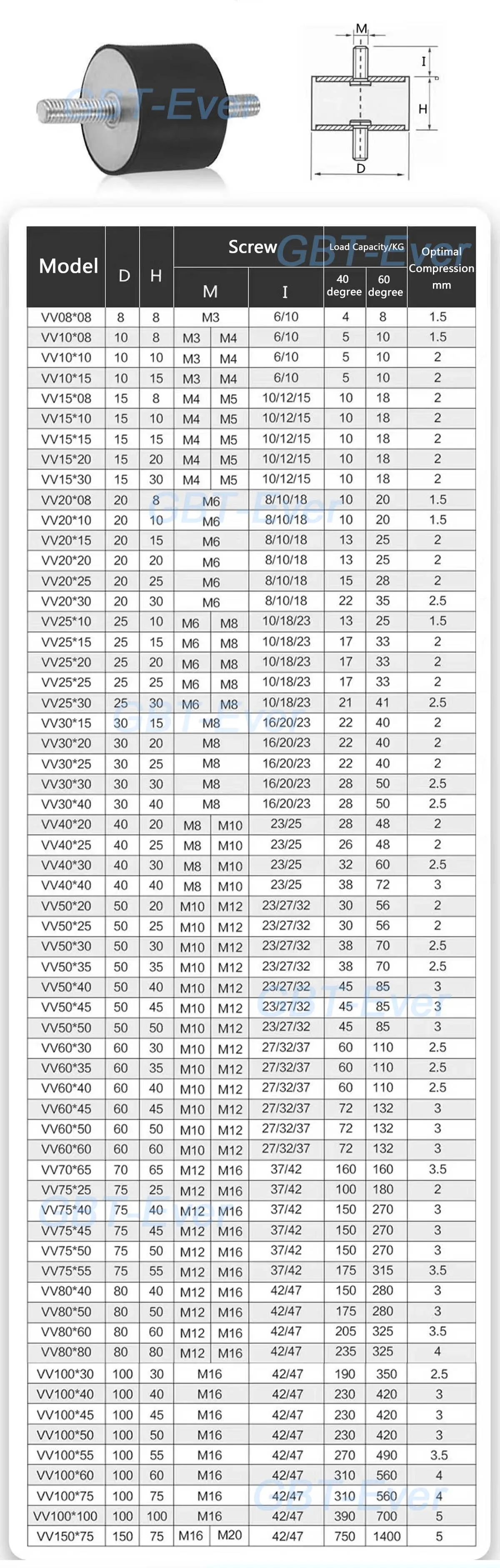 1pcs Rubber Shock Absorbers Anti Vibration Rubber-Metal Silentblock M3 M4 M5 M6 M8 M10 M12 M16 M20 Dia 8/10/15/20-150mm VV Type
1pcs Rubber Shock Absorbers Anti Vibration Rubber-Metal Silentblock M3 M4 M5 M6 M8 M10 M12 M16 M20 Dia 8/10/15/20-150mm VV Type