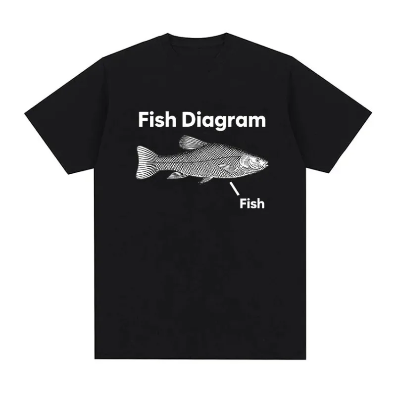 Fun Fish Figure Meme Pattern Women's Plus Size T-Shirt Vintage High Quality Fashion Tops Casual Street Trend T-Shirt
Fun Fish Figure Meme Pattern Women's Plus Size T-Shirt Vintage High Quality Fashion Tops Casual Street Trend T-Shirt