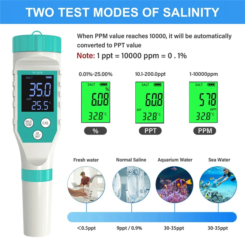 AAAC-7-In-1 PH/Free Chlorine/ORP/EC/TDS/Salinity/Temp Water Quality Analyzer PH Meter Pool Salt Tester For Aquarium
AAAC-7-In-1 PH/Free Chlorine/ORP/EC/TDS/Salinity/Temp Water Quality Analyzer PH Meter Pool Salt Tester For Aquarium
