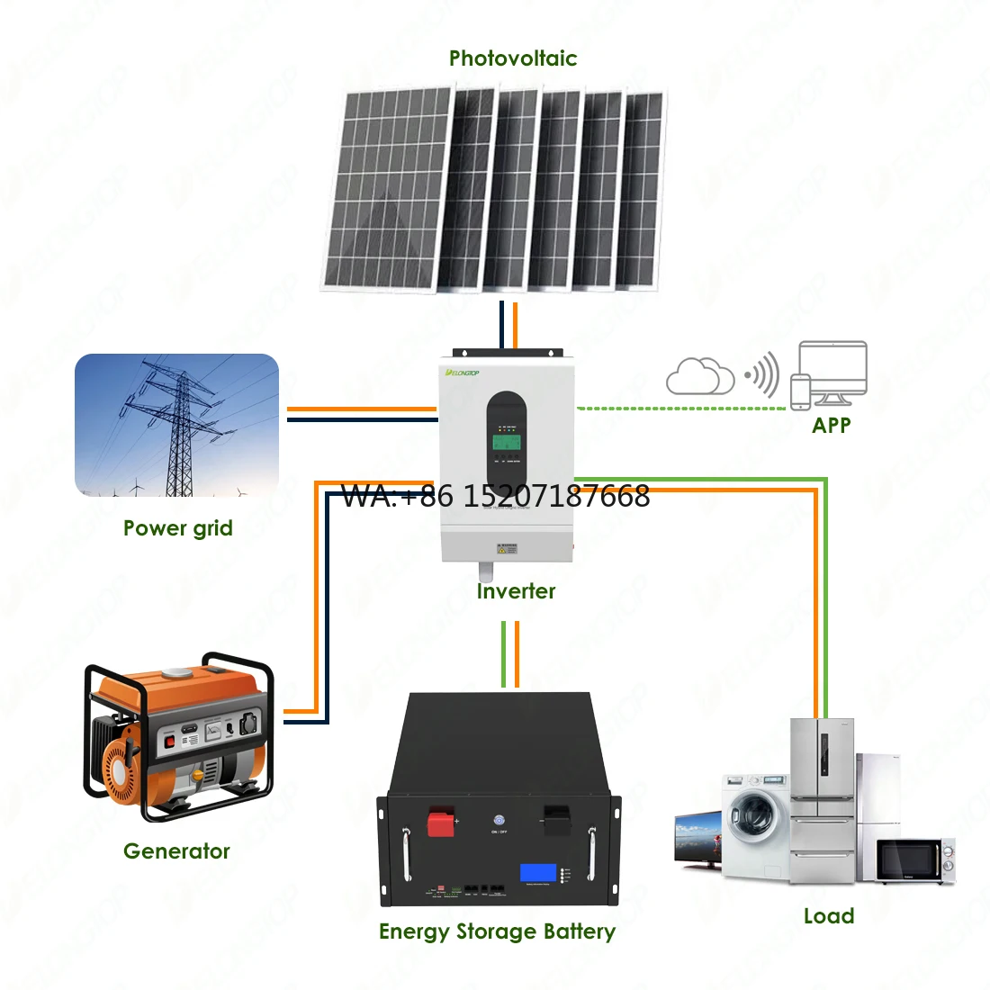 Delong 51.2v 100ah Солнечная литиевая батарея 5kwh 10kwh 20kwh 25kwh Домашняя система хранения энергии 48v 100ah Lifepo4 Battery Pack
Delong 51.2v 100ah Солнечная литиевая батарея 5kwh 10kwh 20kwh 25kwh Домашняя система хранения энергии 48v 100ah Lifepo4 Battery Pack