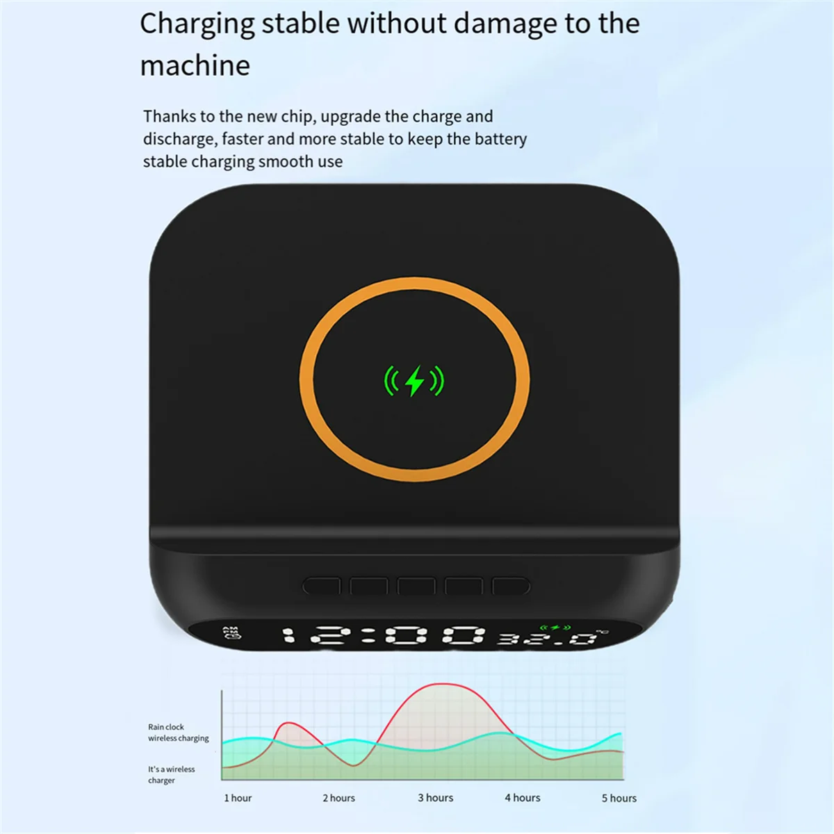 Wireless Charging Alarm Clock 3-In-1 Wireless Charger Fast 15W Charging Digital Alarm Clock Temperature Black SQ
Wireless Charging Alarm Clock 3-In-1 Wireless Charger Fast 15W Charging Digital Alarm Clock Temperature Black SQ