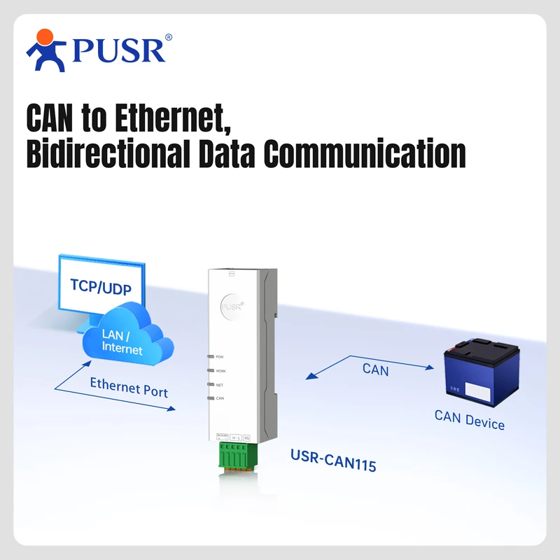 PUSR CAN to Ethernet Bi-directional Conversion Industrial Design TCP Server TCP Client UDP Server UDP Client USR-CAN115
PUSR CAN to Ethernet Bi-directional Conversion Industrial Design TCP Server TCP Client UDP Server UDP Client USR-CAN115