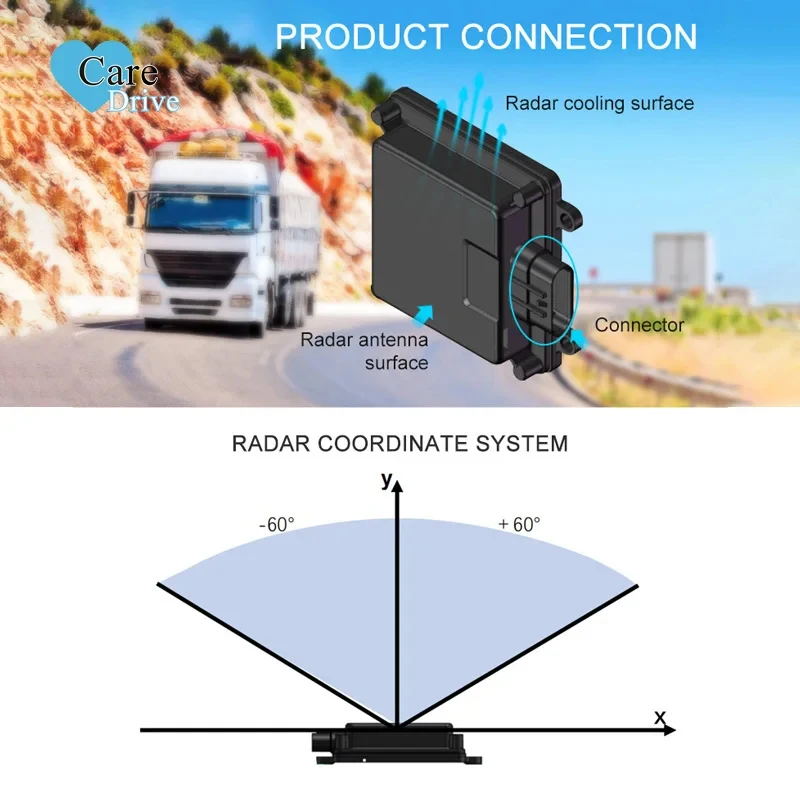 (Marine) CareDrive Proximity Radar Sensor GPS GSM Car Security Alarm Collision System
(Marine) CareDrive Proximity Radar Sensor GPS GSM Car Security Alarm Collision System