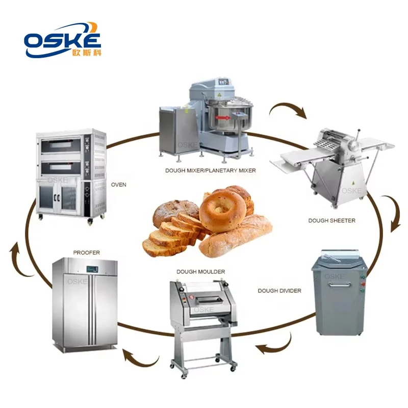Complete Bakery Equipment Commercial Dough Sheeter Divider Mixer Rotary Oven Bread Making Machine Baking Equipment
Complete Bakery Equipment Commercial Dough Sheeter Divider Mixer Rotary Oven Bread Making Machine Baking Equipment