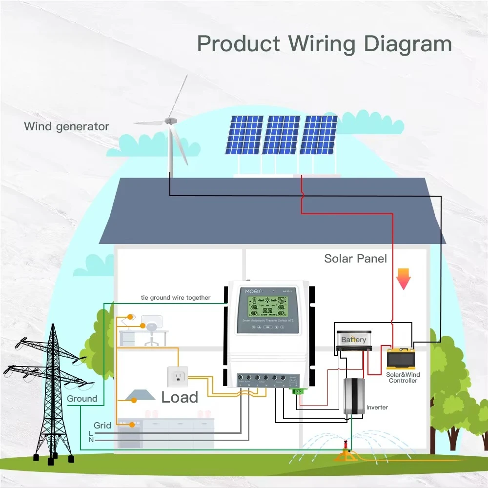 Smart Home Automatic Transfer Switch Energy Saving 16KW 80A 12 24 48VDC 110V 220VAC Reverse UPS Solar Energy System APP Remote
Smart Home Automatic Transfer Switch Energy Saving 16KW 80A 12 24 48VDC 110V 220VAC Reverse UPS Solar Energy System APP Remote