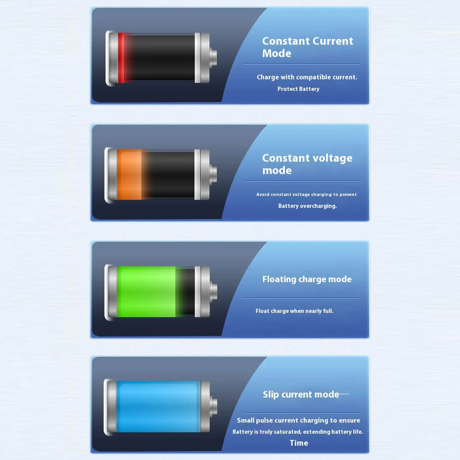 Зарядные устройства для автомобильных аккумуляторов, 12 В, 12 В, 24 В, дорожное зарядное устройство для аккумуляторов, ЖК-дисплей, импульсный фиксатор для автомобильного грузовика, внедорожника, седана
Зарядные устройства для автомобильных аккумуляторов, 12 В, 12 В, 24 В, дорожное зарядное устройство для аккумуляторов, ЖК-дисплей, импульсный фиксатор для автомобильного грузовика, внедорожника, седана