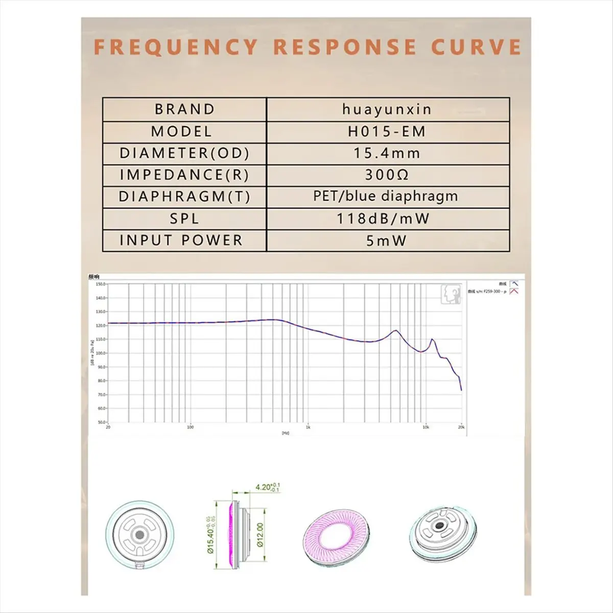 Персональный 15,4 мм, 300 Ом, импеданс, глубокий бас, взрыв, двойной магнитный двойной порошок, технология баланса воздушного потока, плоская головка, динамический привод A
Персональный 15,4 мм, 300 Ом, импеданс, глубокий бас, взрыв, двойной магнитный двойной порошок, технология баланса воздушного потока, плоская головка, динамический привод A