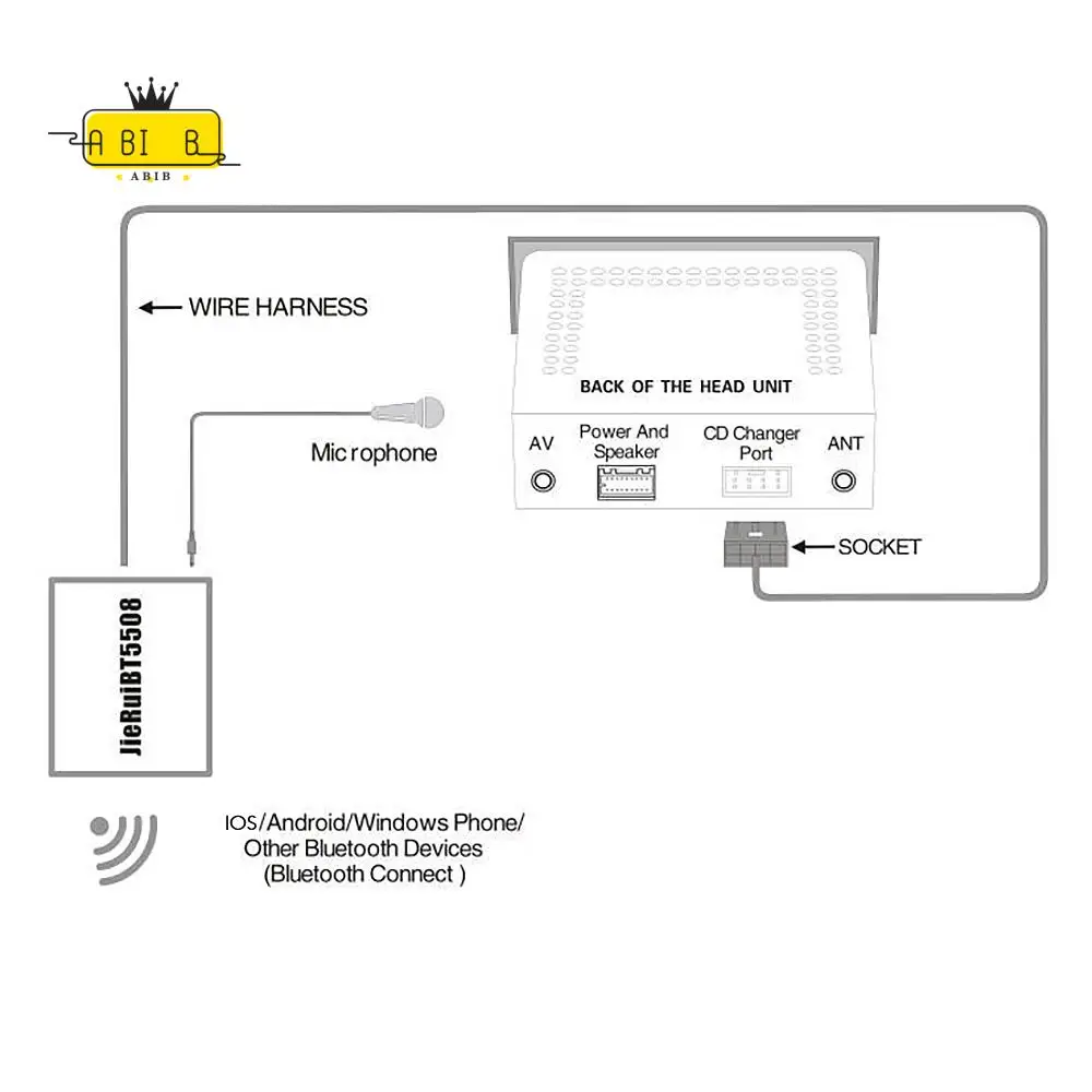 ABIB -For Toyota RAV4 Bluetooth AUX Adapter Handsfree Disc Box Harness With Microphone Bluetooth Connection Module
ABIB -For Toyota RAV4 Bluetooth AUX Adapter Handsfree Disc Box Harness With Microphone Bluetooth Connection Module