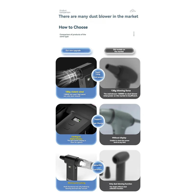 ABKU-высокомощный автомобильный выдувной и всасывающий вентилятор Violent Turbo Violent, 130000 об/мин, беспроводной фен для волос
ABKU-высокомощный автомобильный выдувной и всасывающий вентилятор Violent Turbo Violent, 130000 об/мин, беспроводной фен для волос