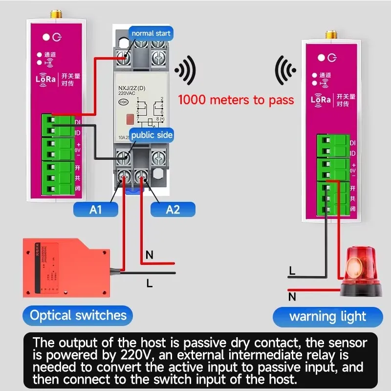 PUFFINS wireless Pair Transmission Switch Bidirectional Pair Transmission Switch Relay Remote Switching Pair Transmission Contrl
PUFFINS wireless Pair Transmission Switch Bidirectional Pair Transmission Switch Relay Remote Switching Pair Transmission Contrl