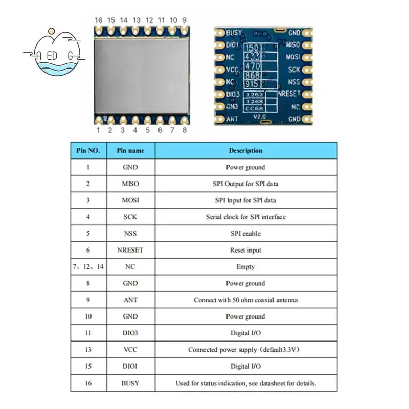AED6-CC68-C1 433 МГц LLCC68 Модуль Lora 160 МВт 5 км Полностью вместо LORA1262/LORA1268
AED6-CC68-C1 433 МГц LLCC68 Модуль Lora 160 МВт 5 км Полностью вместо LORA1262/LORA1268