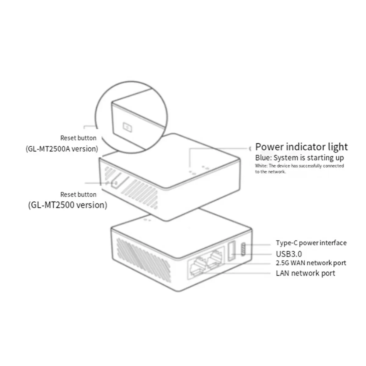 Wired Router Gigabit Smart Mini Gateway Home Use 2.5G Port USB No Wi-Fi Network Switches
Wired Router Gigabit Smart Mini Gateway Home Use 2.5G Port USB No Wi-Fi Network Switches