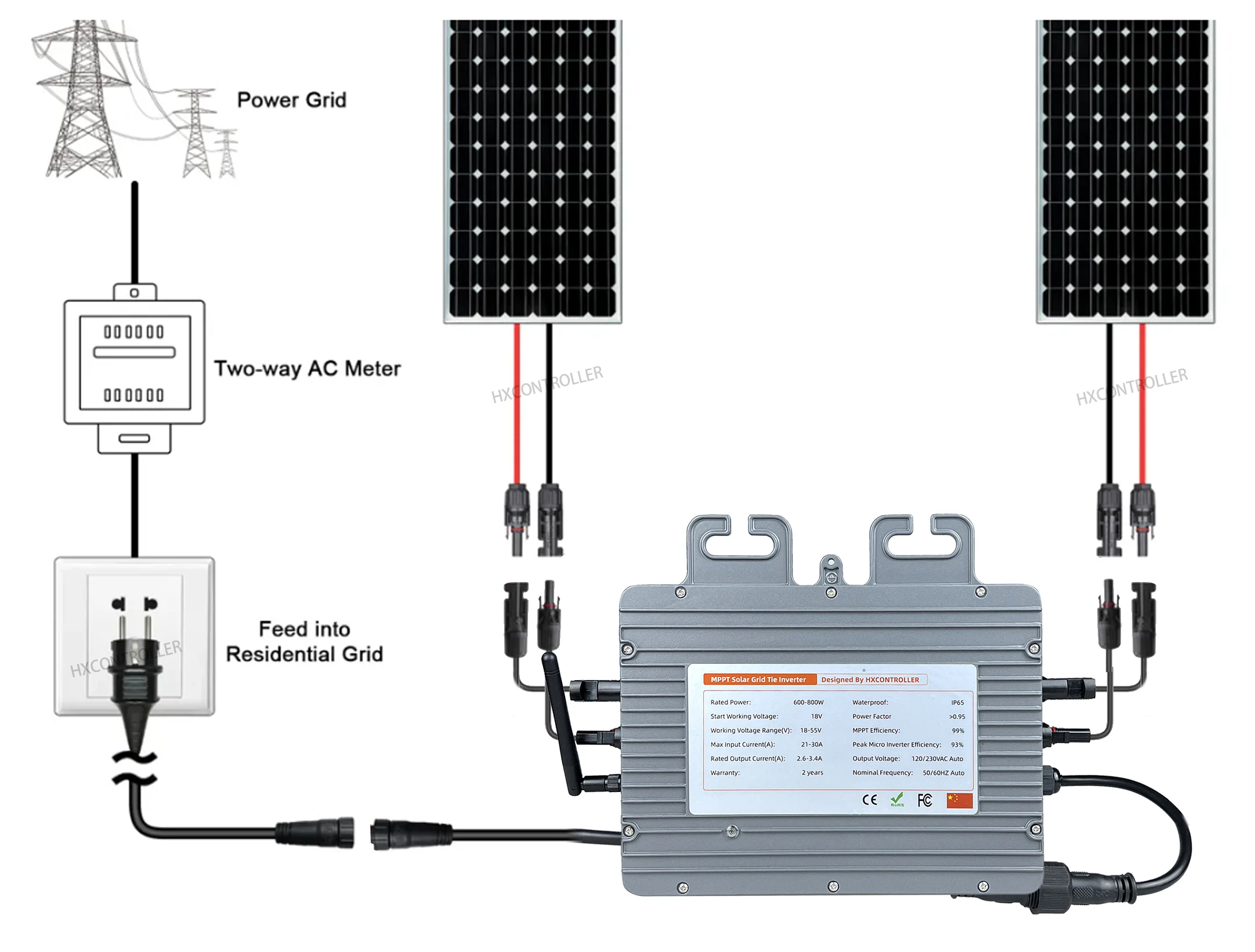 MPPT On Grie Tie домашний преобразователь для солнечной энергии Pure Sine Wave Micro 600W 700W 800W солнечный PV инвертор 18-55 В постоянного тока 110 В 220 В с WIFI монитором
MPPT On Grie Tie домашний преобразователь для солнечной энергии Pure Sine Wave Micro 600W 700W 800W солнечный PV инвертор 18-55 В постоянного тока 110 В 220 В с WIFI монитором