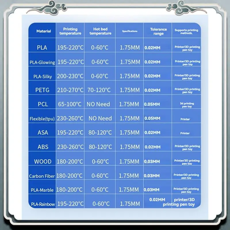Премиальная катушка 1 кг PLA SILK Filament 1,75 мм 2,2 фунта 1 кг, материал для 3D-печати для 3D-принтеров и 3D-ручек с вакуумной упаковкой
Премиальная катушка 1 кг PLA SILK Filament 1,75 мм 2,2 фунта 1 кг, материал для 3D-печати для 3D-принтеров и 3D-ручек с вакуумной упаковкой