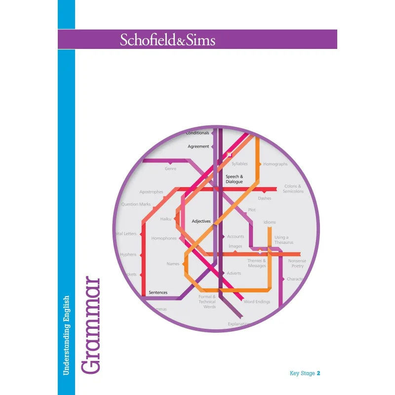 Понимание английской грамматики Carol Matchett Schofield и Sims 9780721712925 Книга
Понимание английской грамматики Carol Matchett Schofield и Sims 9780721712925 Книга