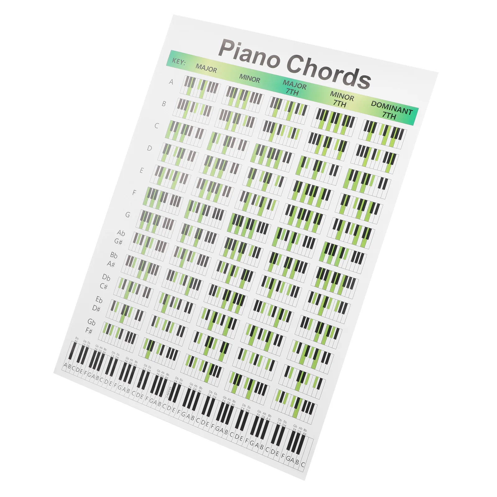 Piano Chords Chart Diagram Coated Paper Giant Student Practice Wall Mountable Durable Poster Piano Keyboard
Piano Chords Chart Diagram Coated Paper Giant Student Practice Wall Mountable Durable Poster Piano Keyboard