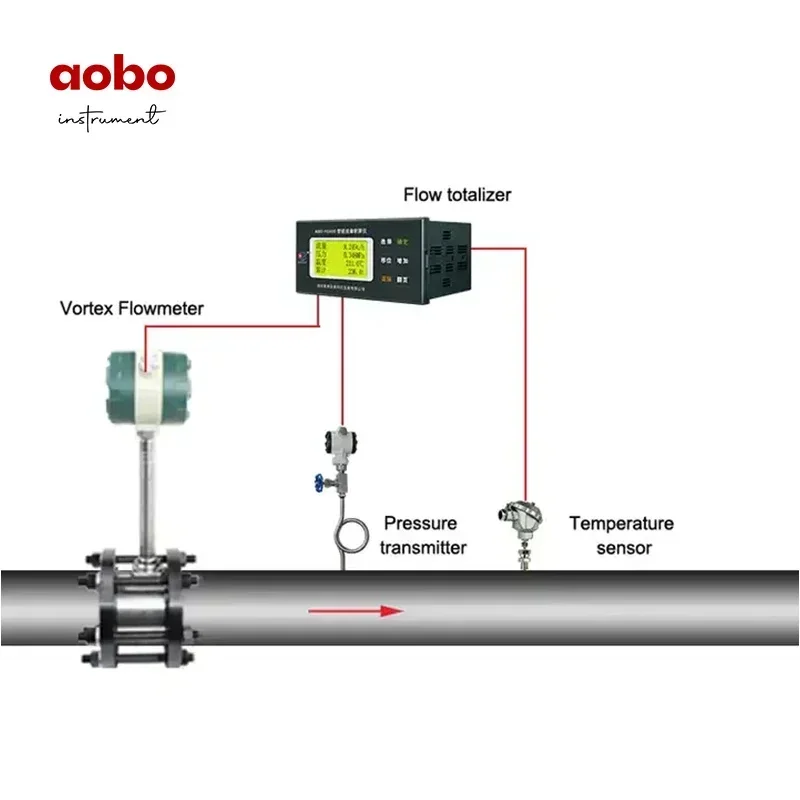 Water Meter Flowmeter Flow Meter Nitrous Oxide Propane Gas Precession Vortex Flowmeter
Water Meter Flowmeter Flow Meter Nitrous Oxide Propane Gas Precession Vortex Flowmeter