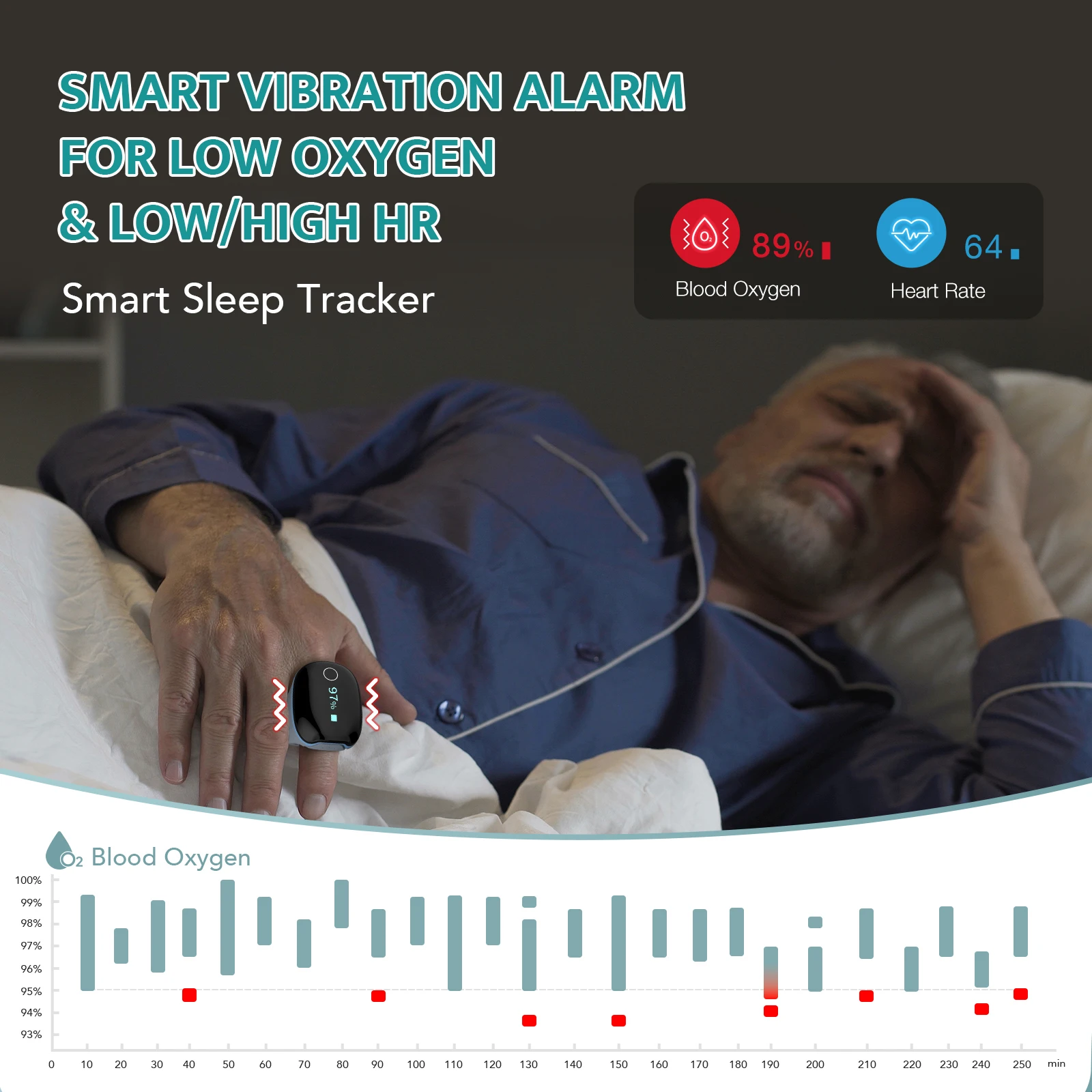 Viatom o2ring Pulse Oximeter Sleep Oxygen Monitoring with Vibration APP For Android and iOS Bluetooth Heart Rate Oxygen Monitor
Viatom o2ring Pulse Oximeter Sleep Oxygen Monitoring with Vibration APP For Android and iOS Bluetooth Heart Rate Oxygen Monitor