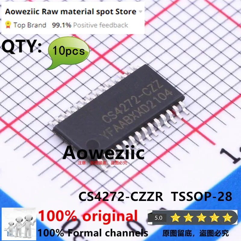 Aoweziic 2024+ 100% новый импортный оригинальный аудиокодек CS4272-CZZR CS4272-CZZ TSSOP28
Aoweziic 2024+ 100% новый импортный оригинальный аудиокодек CS4272-CZZR CS4272-CZZ TSSOP28